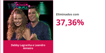 Debby e Leandro são eliminados do Power Couple nesta terça (21)