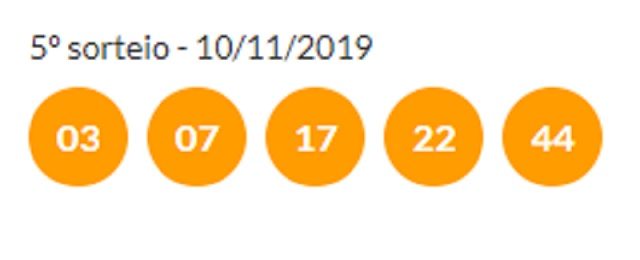 Resultado do Último Sorteio da Tele Sena de Aniversário