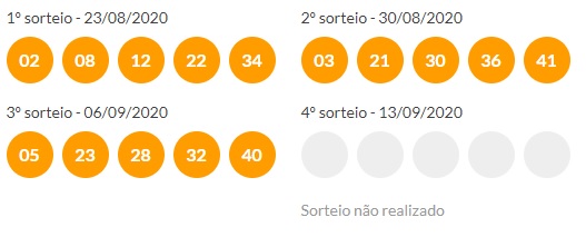Uma foto dos resultados Mais e Menos Pontos da Tele Sena de Primavera Uma foto dos resultados Mais e Menos Pontos da Tele Sena de Primavera
