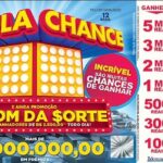 Resultado completo e ganhadores da Tele Sena de Primavera
