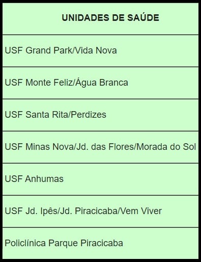 Três unidades de saúde da Atenção Básica devem ficar prontas este ano, em Piracicaba Três unidades de saúde da Atenção Básica devem ficar prontas este ano, em Piracicaba