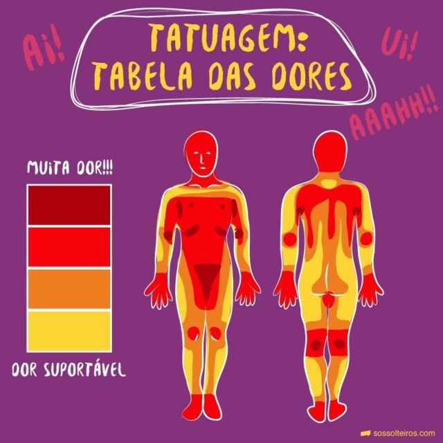 Uma foto dos lugares onde mais dói a tatuagem Uma foto dos lugares onde mais dói a tatuagem