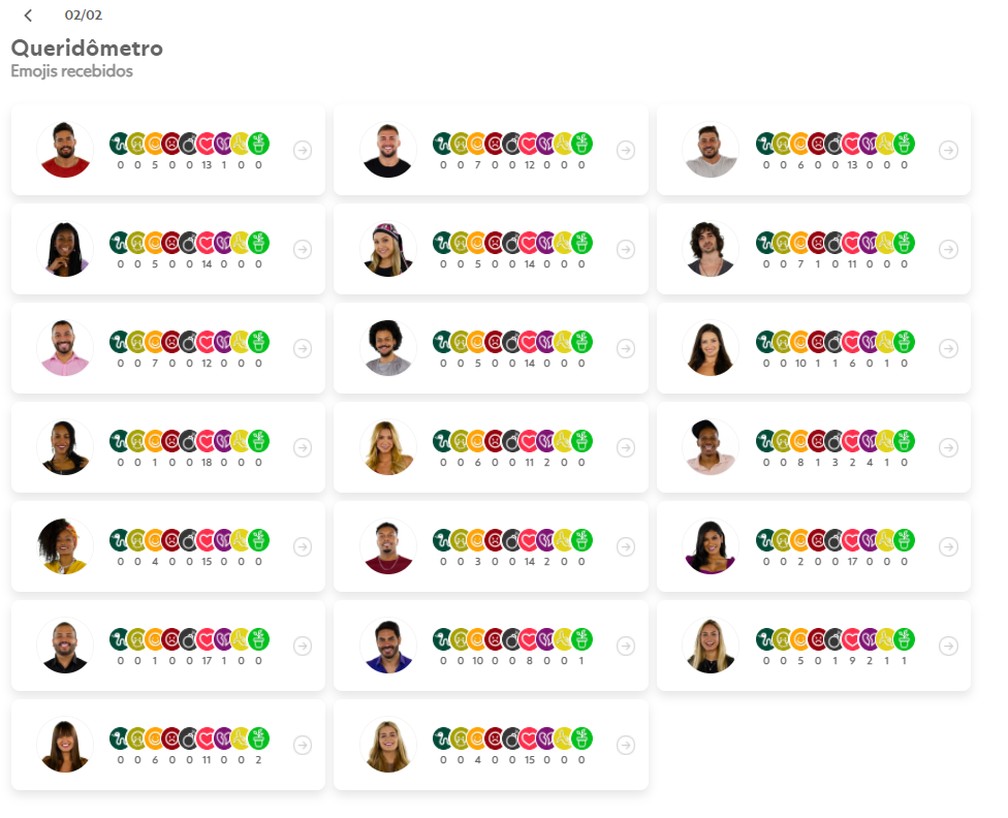 Queridômetro BBB21 hoje Queridômetro BBB21