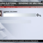 Candidato a governador morador de Piracicaba (SP) registra 0% em pesquisa eleitoral
