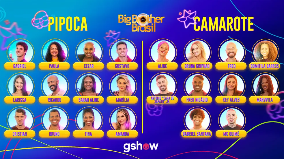 BBB 23: conheça os 16 participantes anônimos e “famosos”
