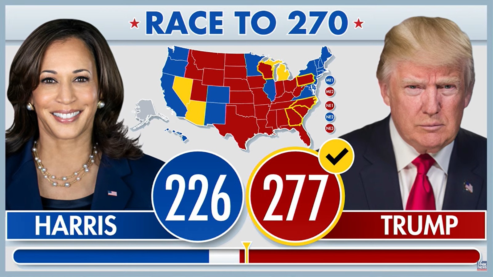 Donald Trump conquista 277 delegados e volta para a Casa Branca em 2025, diz Fox News