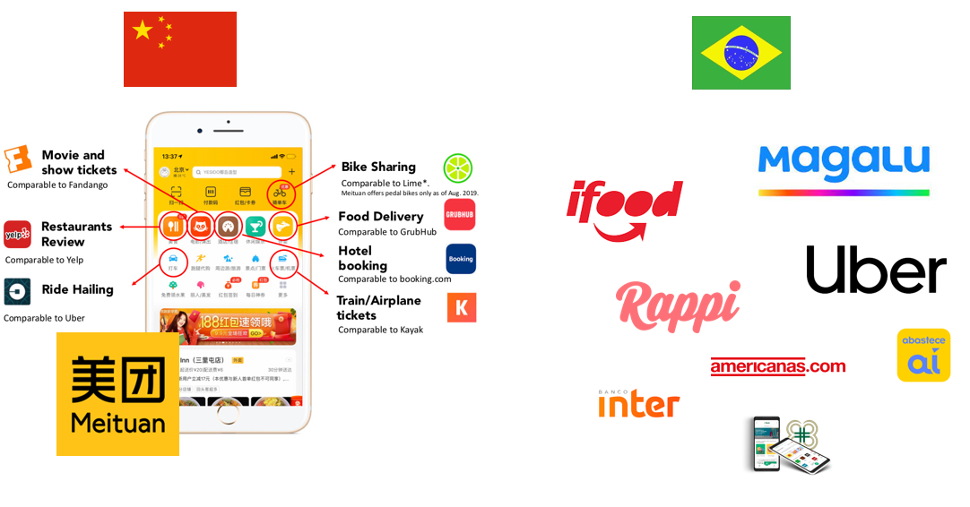 Modelo chinês de “superapp” ameaça dominar o celular do brasileiro e faz Uber e i’Food’ anunciar estranha parceria