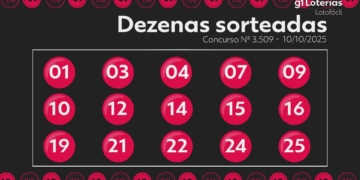 Lotofácil: Oito Apostas Dividem Prêmio Milionário no Concurso 3509