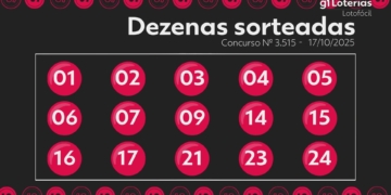 Lotofácil Acumulada: Ninguém Acerta as 15 Dezenas e Prêmio Chega a R$ 5 Milhões