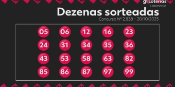 Lotomania: confira os números do concurso 2838 e premiações