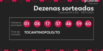 Timemania Acumula: Ninguém Acerta as 7 Dezenas e Prêmio Vai a R$ 46 Milhões