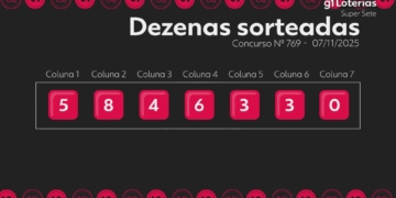 Super Sete: Ninguém Acerta as 7 Dezenas e Prêmio Acumula! Veja os Números