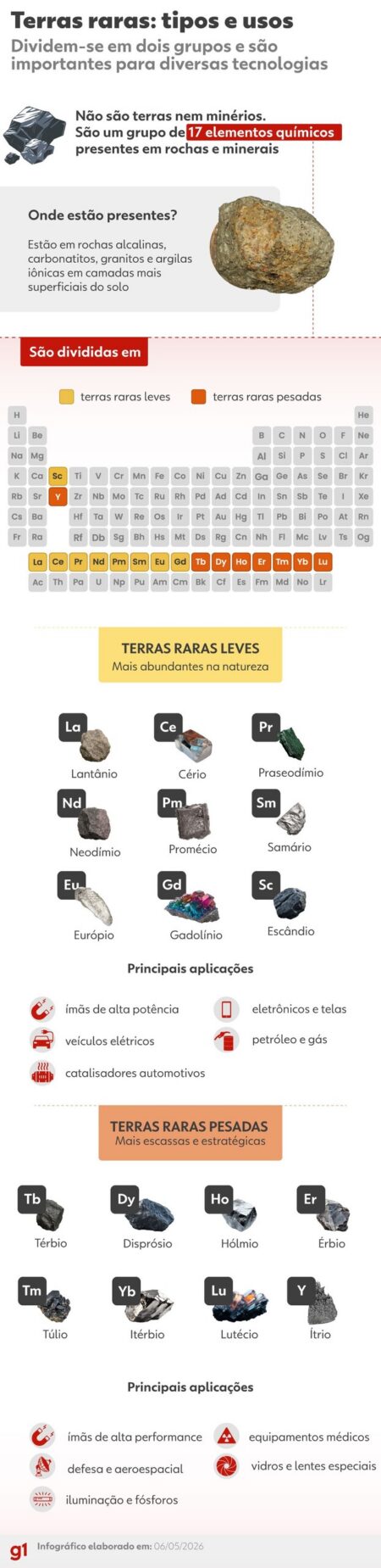 Corrida por terras raras leva pedidos à ANM a 3 mil e pressiona orçamento