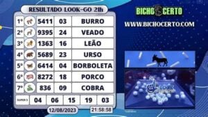 Resultado do Jogo do Bicho hoje: PTM traz Carneiro, Pavão e Porco