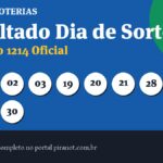 Dia de Sorte 1214 acumulou em R$ 1.400.000,00: veja o rateio completo e dezenas