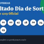 Dia de Sorte 1219 acumula; próximo prêmio chega a R$ 900.000,00