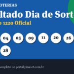 Dia de Sorte 1220 acumula; prêmio vai a R$ 1.200.000,00