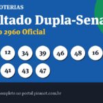 Dupla-Sena 2960 acumula; prêmio sobe para R$ 1.500.000,00 no próximo sorteio