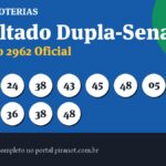 Dupla-Sena 2962 acumula; próximo prêmio chega a R$ 1.800.000,00