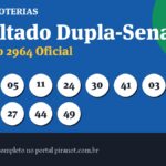 Dupla-Sena 2964 acumula; próximo prêmio chega a R$ 2.300.000,00
