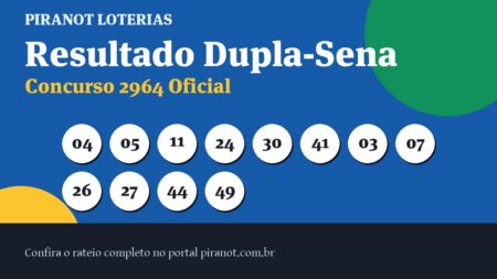 Dupla-Sena 2964 acumula; prêmio vai a R$ 2.300.000,00