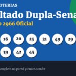 Dupla Sena 2966 acumula; veja o rateio completo e ganhadores