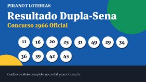 Dupla-Sena 2966 acumula; prêmio vai a R$ 2.800.000,00