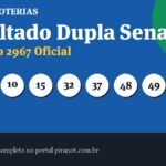 Dupla-Sena 2967 acumula; próximo prêmio chega a R$ 3.100.000,00
