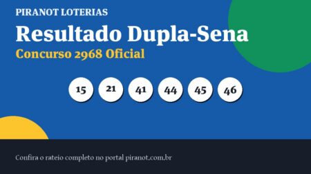 Dupla-Sena 2968 acumula; prêmio vai a R$ 3.400.000,00