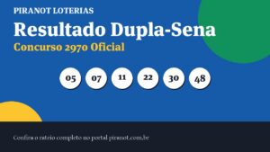 Dupla-Sena 2970 acumula; prêmio vai a R$ 4.000.000,00