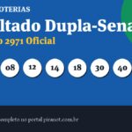 Dupla-Sena 2971 acumula; próximo prêmio chega a R$ 4.300.000,00