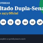 Dupla-Sena 2973 acumula; próximo prêmio chega a R$ 5.100.000,00