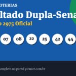 Dupla-Sena 2975 acumula; próximo prêmio chega a R$ 5.800.000,00