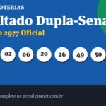 Dupla-Sena 2977 acumula; prêmio vai a R$ 6.700.000,00