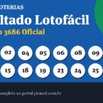 Ganhadores da Lotofácil 3686: veja de onde são e quanto cada um levou