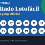 Lotofácil 3689 tem rateio definido e prêmio destinado aos ganhadores