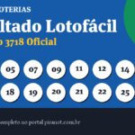 Lotofácil 3718 acumula; próximo prêmio chega a R$ 5.000.000,00