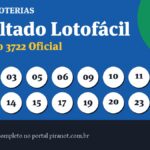 Lotofácil 3722 acumula; próximo prêmio chega a R$ 4.000.000,00
