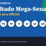 Mega-Sena 3012 acumula; próximo prêmio chega a R$ 10.000.000,00