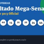 Mega-Sena 3013 acumula; próximo prêmio chega a R$ 16.000.000,00