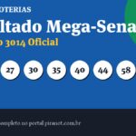 Mega-Sena 3014 acumula; próximo prêmio chega a R$ 32.000.000,00