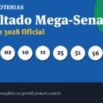 Resultado da Mega-Sena 3028 de hoje (07/07): ninguém acerta e prêmio vai a R$ 45.000.000,00