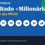 +Milionária 364 acumula; próximo prêmio chega a R$ 65.000.000,00