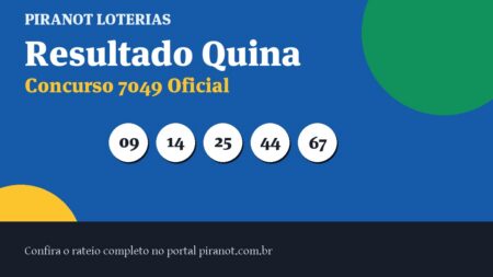 Quina 7049 acumula; prêmio vai a R$ 14.500.000,00